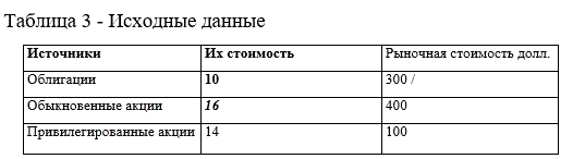 Компания имеет три источника капитала: облигации, обыкновенные и привилегированные акции. Их оценки даны в табл. 3. <br /> Требуется найти средневзвешенную стоимость капитала