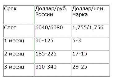 Контрольная работа на тему: "Международные валютно-кредитные отношения"