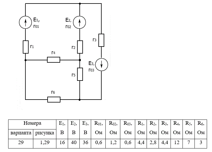 Для заданной электрической схемы по заданным сопротиивлениям и ЭДС выполнить следующее: <br /> 1)	составить систему уравнений, необходимых для определения тока по первому и второму законам Кирхгофа; <br /> 2)	найти токи во всех ветвях цепи, пользуясь методом контурных токов; <br /> 3)	проверить правильность расчета токов в ветвях электрической цепи с помощью баланса мощностей; <br /> 4)	рассчитать токи во всех ветвях цепи методом узловых потенциалов; <br /> 5)	определить ток в резисторе r<sub>6</sub> методом эквивалентного генератора; <br /> Вариант 29