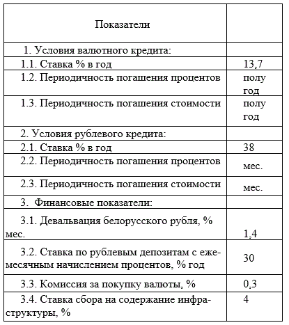 Оценка кредитоспособности  субъектов хозяйствования. Факторинг. (контрольная работа)