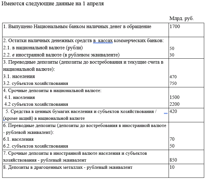 Требуется определить агрегат денежной массы М2