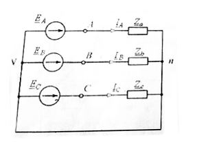 В изображенной схеме с симметричной системой эдс соотношение выполняется нагрузке нагрузках