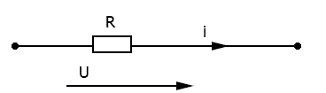 При u = 283sin(314t + π/6) B, R = 200 Ом действующее значение тока I и угол сдвига фаз между напряжением и током φ соответственно равны <br /> 1.	1,415 А; 90°; <br /> 2.	1,415 А, 0°; 	<br /> 3. 1 А; 0°; 	<br /> 4. 1 А; 30°.