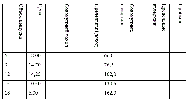 Контрольная работа по экономике (Вариант 9)