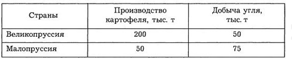 Микроэкономика <br />После распада Великой Прусской империи образовалось два независимых и суверенных государства — Великопруссия и Малопруссия. Обе эти страны могли выращивать картофель и добывать уголь. Максимально возможные объемы производства этих двух товаров показаны в таблице.<br />Первое    время           отношения           между           этими     странами           были   напряженными, товарный обмен из-за высоких таможенных пошлин  и административных  "рогаток" почти  отсутствовал. Известно, что в эти годы  в Великопруссии производилось и  потреблялось 30 тыс. т  угля, а в   Малопруссии   — 40тыс.  т  ежегодно.  Наконец, напряженность   в   отношениях   между  этими    странами   прошла,  и  они   начали     активно   развивать   взаимный   товарооборот,   образовав   Союз   Независимых   Прусских Государств (СНПГ). Участники СНПГ торгуют только друг с   другом, отказавшись по соображениям экономической безопасности  вести торговлю с другими странами. После специализации и торгового обмена выигрыш в потреблении каждой из этих стран по обоим продуктам составил 5 тыс. т в год.   <br />Определите:<br />1) какая страна в СНПГ экспортирует картофель, и в каком объеме; <br />2) какая страна в СНПГ экспортирует уголь и, в каком объеме.