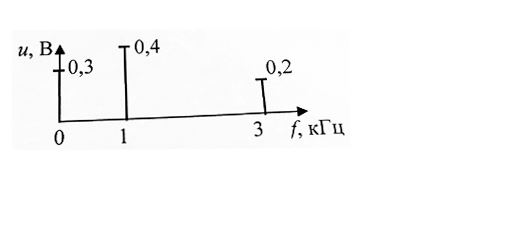 На рисунке приведена спектральная диаграмма сигнала. Запишите математическую модель (временную зависимость u(t)) сигнала.
