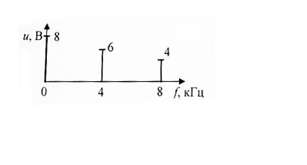 На рисунке приведена спектральная диаграмма сигнала. Запишите математическую модель (временную зависимость u(t)) сигнала