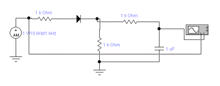 Домашняя контрольная работа<br />1 В схеме однотактного амплитудного детектора с диодом и  RCфильтром  (Рис.1)  получить диаграмму Рис.2 <br />2 Изменить амплитуду и частоту сигналов несущей и модуляции. Подобрать  новые параметры фильтра. <br />3 Сделать выводы