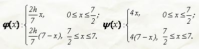 Решить уравнение колебаний струны методом Фурье