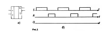 На рис. 1,б приведены сигналы на входе триггера, показанного на рис.1,а. Нарисовать изменение сигнала на выходе Q