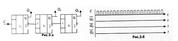 На входе С (рис.3,а) первой триггерной ячейки подан сигнал рис.3, б. Нарисовать изменение во времени напряжения на выходах Q<sub>1</sub>, Q<sub>2</sub>, Q<sub>3</sub>