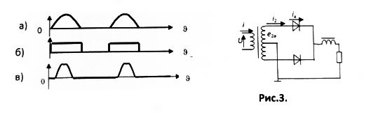 Какую форму имеет ток, показанный на рис. а), б), в), протекающий через диод рис.3)