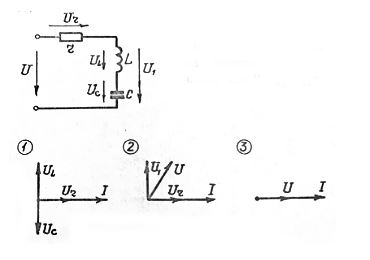 Какая векторная диаграмма не соответствует данной схеме, если r = X<sub>L</sub> = X<sub>C</sub>