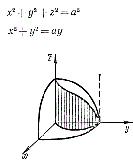 Найти площадь части сферы x<sup>2</sup> + y<sup>2</sup> + z<sup>2</sup> = a<sup>2</sup>, заключенной внутри цилиндра x<sup>2</sup> + y<sup>2</sup> = ay
