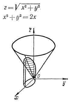Найти площадь части конуса z = √(x<sup>2</sup> + y<sup>2</sup>), заключенный внутри цилиндра x<sup>2</sup> + y<sup>2</sup> = 2x 