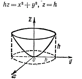 Вычислить объем тела, ограниченного поверхностями <br /> hz = x<sup>2</sup> + y<sup>2</sup>, z = h