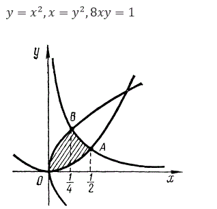 Вычислить площадь фигуры, ограниченной кривыми y = x<sup>2</sup>, x = y<sup>2</sup>, 8xy = 1 (имеется в виду площадь, примыкающая к началу координат)