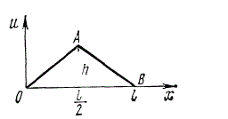 Дана струна, закрепленная на концах x = 0 и x = l. Пусть в начальный момент форма струны имеет вид ломаной ОАВ. Найти форму струны для любого момента времени t, если начальные скорости отсутствуют.
