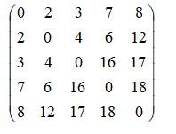 С помощью алгоритма Форда-Беллмана найти кратчайшие расстояния от вершины 3 (нумерация вершин начинается с 0) до всех остальных вершин связного взвешенного неориентированного графа, имеющего 5 вершин. Граф задан матрицей весов дуг, соединяющих всевозможные пары вершин