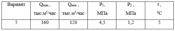 <b>Задача 1</b><br />Подобрать регулятор давления ГРС производительностью Qmax  и Qmin , газ – метан. Давление на входе в ГРС P1, на выходе P2 . Температура газа на входе в ГРС t (см. табл. 1) <br /> <b>Вариант 5</b>