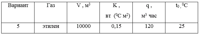 <b>Задача 5</b><br />  Определить хладопроизводительность холодильной установки, необходимую для поддержания температуры сжиженного газа в резервуаре, равной температуре кипения при атмосферном давлении. Емкость резервуара V, общий коэффициент теплопередачи К. Поступающий с интенсивностью q "горячий" газ имеет температуру t0 и давление, равное давлению насыщенных паров. Температура окружающей среды t0. Исходные данные в табл. 5.<br /> <b>Вариант 5</b>