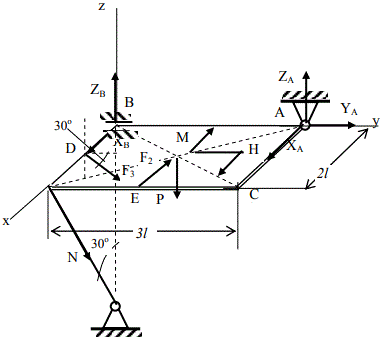 <b>Задание С3–29</b><br />Найти реакции связей А, В и стержня<br />Дано: Р=3 кН, М=5 кНм, l=0,8 м, F2=6 кН, F3=8 кН.