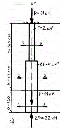 <b>Задача 3.1, Схема 1 </b><br />Стальной стержень (модуль Юнга E = 2 ×10<sup>4</sup> кН/см<sup>2</sup> ) с размерами a =120 см; b =140 см, c =160 см и площадью поперечного сечения верхнего участка  Fв= F = 2 см<sup>2</sup> , а нижнего –  Fн =  F= 4 см<sup>2</sup>  нагружен внешними осевыми силами P =11 кН. Построить эпюры продольных сил N и нормальных напряжений σ<sub>z</sub> . Оценить прочность стержня, если предельное напряжение (предел текучести) σm = 24 кН/см<sup>2</sup> , допускаемый коэффициент запаса [п] =1,5 . Найти удлинение стержня Δl . 