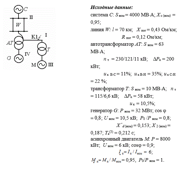 На рис. 1 представлена расчетная схема. При трехфазном КЗ в точке К1 определить начальное значение периодической составляющей тока в точке КЗ и вычислить ударный ток КЗ