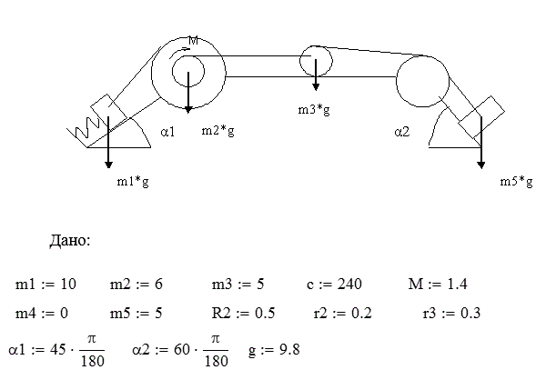 Применение при решении задачи общего уравнения динамики, теоремы об  изменении кинетической энергии и принципа Даламбера 	<br />Механическая система состоит из грузов 1 и 5, ступенчатого шкива 2 с радиусами R2=0.5 м и r2=0.2 м, блока 4, и катка 3, Трением грузов о поверхность пренебречь. Определить  скорость, ускорение и перемещение тела 1 от времени.<br /> <b>Вариант 1</b>