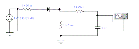 <b>Задание 13</b> <br />1 В схеме однотактного амплитудного детектора с диодом и  RCфильтром  (Рис.1)  получить диаграмму Рис.2 <br />2 Изменить амплитуду и частоту сигналов несущей и модуляции. Подобрать  новые параметры фильтра. <br />3 Сделать выводы