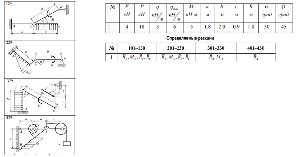  <b>Расчет плоских составных конструкций</b> <br /> Требуется определить:<br /> - В двух конструкциях – реакции всех связей. <br /> - В двух других – часть реакций, формируя для этого минимально необходимое число уравнений равновесия<br /><b>Вариант 29</b>