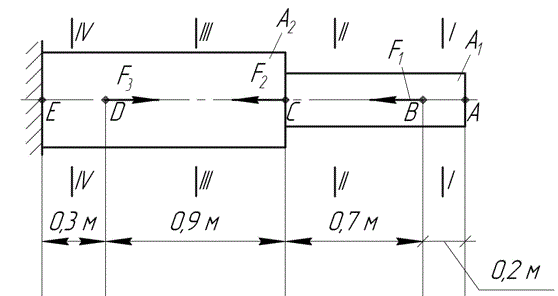 <b>Задание 1. Построение эпюр при растяжении (сжатии)</b><br /> Стальной двухступенчатый брус, длины ступеней которого указаны на      рис. 1.1, нагружен силами F1, F2, F3 (положение точек приложения сил задано размерами). Построить эпюры продольных сил и нормальных напряжений по длине бруса, а так же эпюру перемещений поперечных сечений бруса. Определить перемещение Δl свободного конца бруса, приняв E = 2·10<sup>5</sup>МПа. <br />Дано: F1=24 кН; F2=11 кН; F3=27 кН; А1 =1,5 см<sup>2</sup> ; А2 =4,0 см<sup>2</sup> .