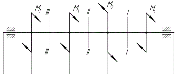 <b>Задание 2. Расчет вала круглого поперечного сечения на прочность и жесткость при кручении</b><br />Для стального вала постоянного поперечного сечения (расчетная схема вала представлена на рис. 2.1): <br />1) определить значения моментов М1, М2, М3, М4; <br />2) построить эпюру крутящего момента; <br />3) определить диаметр вала из расчётов на прочность и жёсткость. <br />В расчетах принять [τк]=30 МПа;  [φ0]=0,02 рад/м; G=0,8∙10<sup>5</sup> МПа. <br />Окончательно принимаемое значение диаметра вала должно быть округлено до ближайшего большего чётного или кратного пяти числа. <br />Дано: Р1=110 кВт; Р3=60 кВт; Р4=30 кВт; ω=35 рад/с.