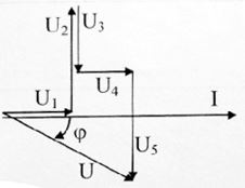 Дано: I= 8 A, U1 = 48 В, U2 = 64 В, U3 = 32 В, U4 = 16 В, U5 = 80 В <br />По заданной векторной диаграмме найти: Сопротивление каждого элемента цепи, Z, U, P, Q, S, φ