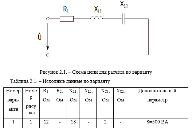 <b>Неразветвленные цепи однофазного тока</b><br /> Цепь переменного тока содержит различные элементы (резисторы, индуктивности, емкости), включенные последовательно. Начертить схему цепи и определить следующие величины, относящиеся к данной цепи: <br />1. полное сопротивление Z; <br />2. напряжение U, приложенное к цепи; <br />3. ток I; <br />4. cosφ и sinφ - угла сдвига фаз; <br />5. активную Р, реактивную Q и полную мощность S цепи. <br />Начертить в масштабе векторную диаграмму цепи.  <br /><b>Вариант 1</b>