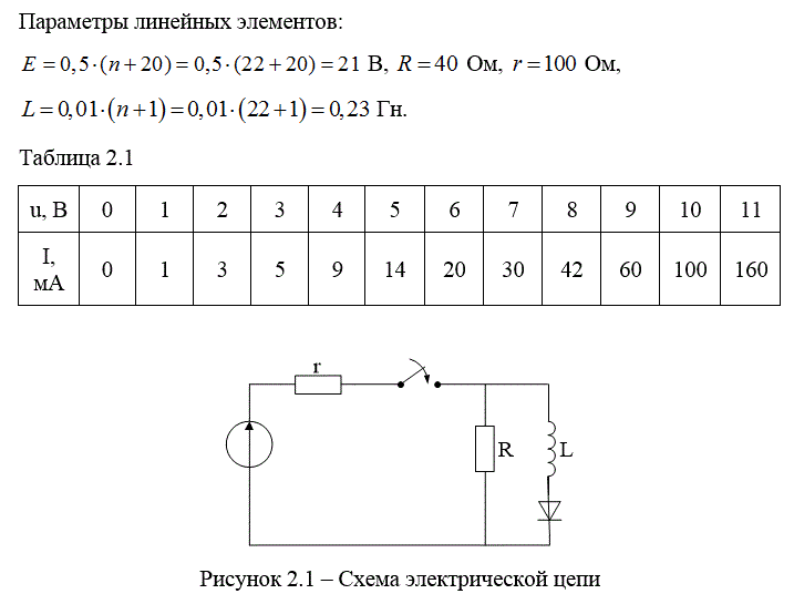 <b>Переходные процессы в нелинейных электрических цепях</b><br /><br />1	Графическим методом определить рабочий участок вольтамперной характеристики нелинейного элемента (ВАХ НЭ) для анализа переходного процесса в заданной схеме. <br />2	Применяя метод условной линеаризации, определить ток и напряжение нелинейного элемента после коммутации. Построить зависимости i(t), u(t) на интервале [0, 3τ], где τ -постоянная времени при решении задачи условной линеаризацией. <br />3	Методом кусочно-линейной аппроксимации (используя два участка линейности на рабочем участке ВАХ НЭ) определить ток и напряжение нелинейного элемента после коммутации. Построить зависимости i(t), u(t) на том же графике, что и в п.2. <br />4	Аппроксимировать рабочий участок ВАХ НЭ полиномом i(u)=au<sup>2</sup>+bu, определив коэффициенты аппроксимации по граничным точкам рабочего участка. <br />5	Составить уравнение состояния (УС) для расчета тока и напряжения нелинейного элемента. Записать алгоритм решения УС численным методом, используя явный метод Эйлера. Шаг интегрирования выбрать равным h=τ/5, где τ -постоянная времени при решении задачи условной линеаризацией.<br /> <b>Вариант 22</b>