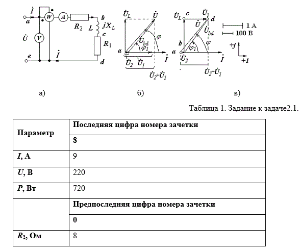 <b>Задача 2.1</b>  Имеется цепь переменного тока частотой f = 50 Гц с активно-индуктивной нагрузкой (рис. 1). Показания приборов (амперметра, вольтметра, ваттметра) приведены в таблице 1.   <br /> Необходимо определить (рассчитать): <br />- параметры резистора R1 и индуктивности L1 катушки;<br /> - величины напряжений на резисторах и на участке bd; <br />- углы сдвига фаз между напряжением и током на входе цепи и на участке bd; <br />- параметры схемы для построения векторной диаграммы.<br /> <b>Вариант 08</b>