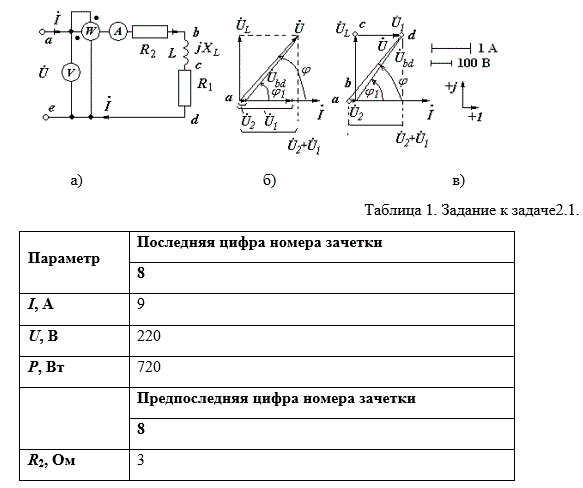 <b>Задача 2.1</b>  Имеется цепь переменного тока частотой f = 50 Гц с активно-индуктивной нагрузкой (рис. 1). Показания приборов (амперметра, вольтметра, ваттметра) приведены в таблице 1.   <br /> Необходимо определить (рассчитать): <br />- параметры резистора R1 и индуктивности L1 катушки;<br /> - величины напряжений на резисторах и на участке bd; <br />- углы сдвига фаз между напряжением и током на входе цепи и на участке bd; <br />- параметры схемы для построения векторной диаграммы.<br /> <b>Вариант 88</b>
