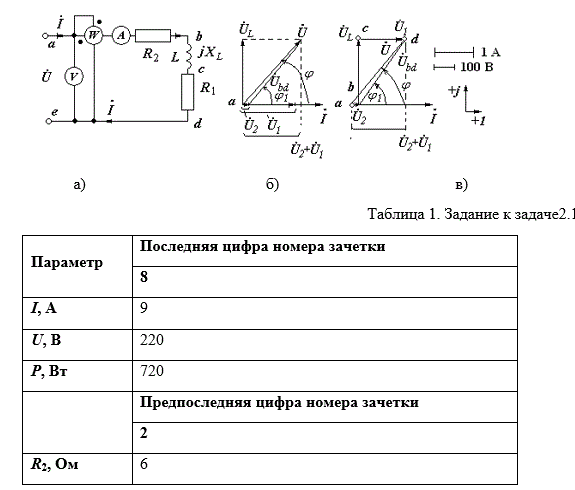<b>Задача 2.1</b>  Имеется цепь переменного тока частотой f = 50 Гц с активно-индуктивной нагрузкой (рис. 1). Показания приборов (амперметра, вольтметра, ваттметра) приведены в таблице 1.   <br /> Необходимо определить (рассчитать): <br />- параметры резистора R1 и индуктивности L1 катушки;<br /> - величины напряжений на резисторах и на участке bd; <br />- углы сдвига фаз между напряжением и током на входе цепи и на участке bd; <br />- параметры схемы для построения векторной диаграммы.<br /> <b>Вариант 28</b>