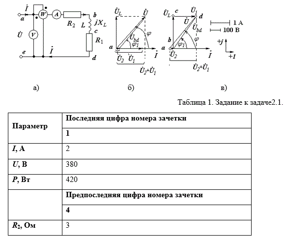 <b>Задача 2.1</b>  Имеется цепь переменного тока частотой f = 50 Гц с активно-индуктивной нагрузкой (рис. 1). Показания приборов (амперметра, вольтметра, ваттметра) приведены в таблице 1.   <br /> Необходимо определить (рассчитать): <br />- параметры резистора R1 и индуктивности L1 катушки;<br /> - величины напряжений на резисторах и на участке bd; <br />- углы сдвига фаз между напряжением и током на входе цепи и на участке bd; <br />- параметры схемы для построения векторной диаграммы.<br /> <b>Вариант 41</b>