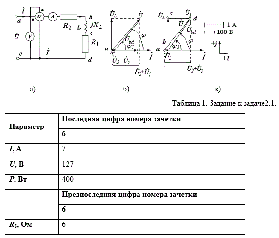 <b>Задача 2.1</b>  Имеется цепь переменного тока частотой f = 50 Гц с активно-индуктивной нагрузкой (рис. 1). Показания приборов (амперметра, вольтметра, ваттметра) приведены в таблице 1.   <br /> Необходимо определить (рассчитать): <br />- параметры резистора R1 и индуктивности L1 катушки;<br /> - величины напряжений на резисторах и на участке bd; <br />- углы сдвига фаз между напряжением и током на входе цепи и на участке bd; <br />- параметры схемы для построения векторной диаграммы.<br /> <b>Вариант 66</b>