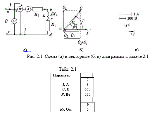 <b>Задача 2.1</b>  Имеется цепь переменного тока частотой f = 50 Гц с активно-индуктивной нагрузкой (рис. 1). Показания приборов (амперметра, вольтметра, ваттметра) приведены в таблице 1.   <br /> Необходимо определить (рассчитать): <br />- параметры резистора R1 и индуктивности L1 катушки;<br /> - величины напряжений на резисторах и на участке bd; <br />- углы сдвига фаз между напряжением и током на входе цепи и на участке bd; <br />- параметры схемы для построения векторной диаграммы.<br /> <b>Вариант 97</b>