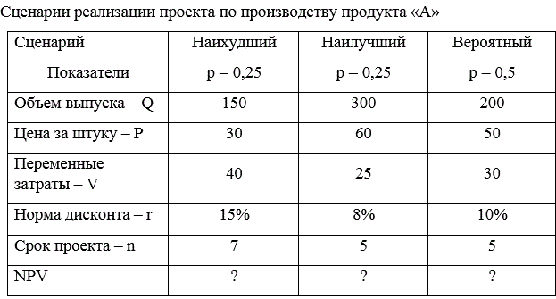 Расскажите о национальных проектах какое значение имеет их осуществление для рядовых российских