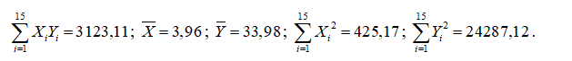 По выборке объемом n = 15  получены следующие значения. Вычислить выборочный коэффициент корреляции r<sub>xy</sub>  и определить его значимость на уровне 5%.