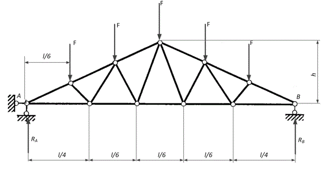 <b>Задача 3. Расчет плоской статически определимой фермы.</b> <br />Для плоской фермы, нагруженной в узлах верхнего пояса сосредоточенными силами F, с выбранными из табл. Исходными данными требуется: <br />А) определить (аналитически) усилия в стержнях заданной панели, включая правую стойку (4 стержня); <br />Б) построить линии влияния усилий в тех же стержнях; <br />В) по линиям влияния подсчитать значения усилий от заданной нагрузки и сравнить со значениями, полученными аналитически. <br />Шифр 653 <br />Дано: l=18 м  F=2.0 кН <br />Номер панели (считая слева) – 2 <br />Номер схемы – 3  <br />h=3.5 м