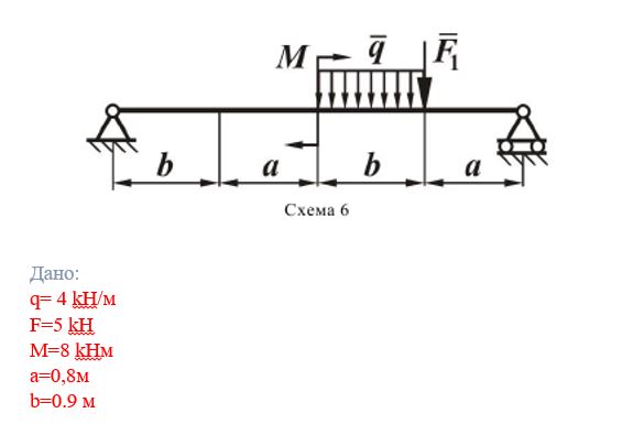 Дано: <br /> q= 4 kH/м <br /> F=5 kH <br /> M=8 kHм<br /> a=0,8м <br /> b=0.9 м <br /> Для заданной схемы стальной балки круглого постоянного сечения, нагруженной распределенной нагрузкой q, сосредоточенной силой F<sub>1</sub> и изгибающим моментом М, произвести следующие расчеты: <br /> - определить составляющие реакций в опорах; <br /> - построить эпюру поперечных сил <br /> - построить эпюру изгибающих моментов<br />  - пользуясь построенными эпюрами и механическими характеристиками принятого материала по одной из теорий прочности опередить величину минимально допускаемого диаметра (полученное значение округлить до ближайшей большей величины из ряда нормальных линейных размеров по ГОСТ 6636-69. <br /> Маркой стали балки задаться самостоятельно <br /> Коэффициент безопасности по пределу текучести Sтр принять равным 2 