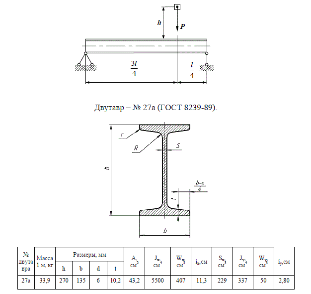 На двутавровую балку, свободно лежащую на двух жестких опорах, с высоты h падает груз P . Требуется: найти наибольшее нормальное напряжение в балке. Дано: № двутавра – 27а; l = 2,6 м ; P = 600 Н ; h = 6 см = 0,06 м