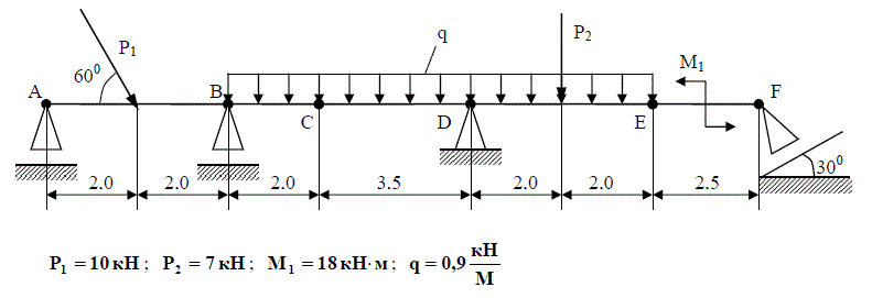 Дано: Р<sub>1</sub> = 10 кН, Р<sub>2</sub> = 7 кН, M<sub>1</sub> = 18 кН·м, q = 0.9 кН/М. Определить реакции в опорах и в промежуточных шарнирах составной балки 