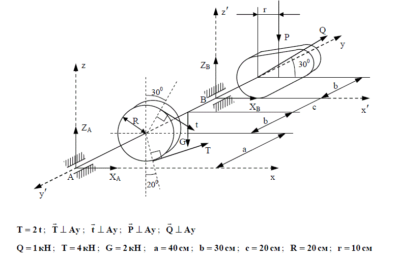 Задача 4<br />Дано: Q = 1 кН; T = 4к Н; G = 2 кН ; a = 40 см ; b = 30 см ; c = 20 см; R = 20 см; r = 10 см. Определить реакции опор пространственно нагруженной системы