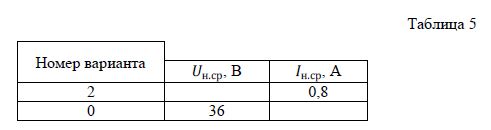 Расчёт выпрямителя источников электропитания электронных устройств  <br /> В табл. 5 заданы основные параметры выпрямителя: <br /> - среднее значение выпрямленного напряжения на нагрузке Uн.ср, <br /> - среднее значение выпрямленного тока Iн.ср. <br /> Напряжение питающей сети U<sub>1</sub> = 220 В. <br />Требуется: <br /> 1. Начертить принципиальную электрическую схему однофазного мостового выпрямителя и описать его работу.<br /> 2. Выбрать тип диодов выпрямителя. <br /> 3. Рассчитать действующие значения напряжения вторичной обмотки трансформатора, токов обмоток трансформатора. <br /> 4. Определить габаритную мощность трансформатора. <br /> 5. Построить временные диаграммы а) напряжения и тока во вторичной обмотке трансформатора б) напряжения и тока в активной нагрузке.